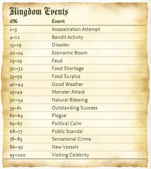 Kingdom Events.jpg